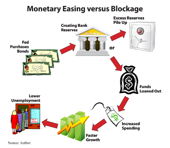 Post: LA POLITICA DEL QUANTITATIVE TIGHTENING (QT)